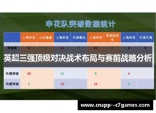 英超三强顶级对决战术布局与赛前战略分析 英超三强顶级对决战术布局与赛前战略分析