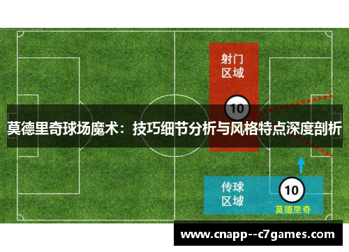 莫德里奇球场魔术:技巧细节分析与风格特点深度剖析 莫德里奇球场魔术:技巧细节分析与风格特点深度剖析
