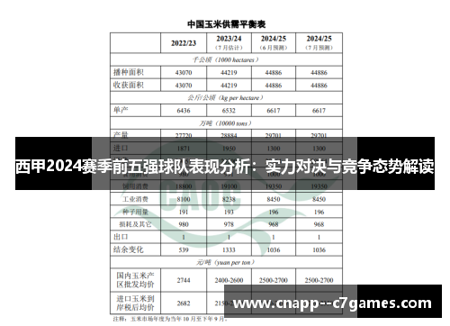 西甲2024赛季前五强球队表现分析:实力对决与竞争态势解读 西甲2024赛季前五强球队表现分析:实力对决与竞争态势解读