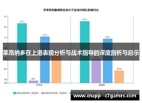 莱昂纳多在上港表现分析与战术指导的深度剖析与启示 莱昂纳多在上港表现分析与战术指导的深度剖析与启示