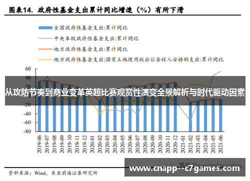 从攻防节奏到商业变革英超比赛观赏性演变全景解析与时代驱动因素