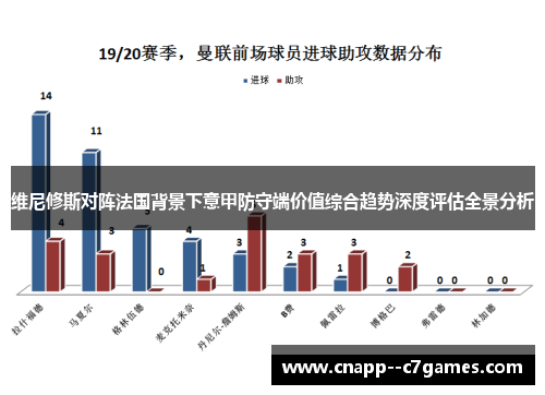 维尼修斯对阵法国背景下意甲防守端价值综合趋势深度评估全景分析 维尼修斯对阵法国背景下意甲防守端价值综合趋势深度评估全景分析