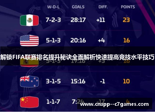 解锁FIFA联赛排名提升秘诀全面解析快速提高竞技水平技巧 解锁FIFA联赛排名提升秘诀全面解析快速提高竞技水平技巧