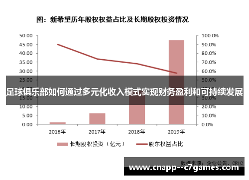 足球俱乐部如何通过多元化收入模式实现财务盈利和可持续发展 足球俱乐部如何通过多元化收入模式实现财务盈利和可持续发展
