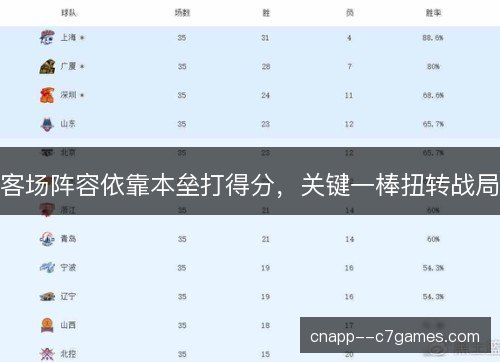 客场阵容依靠本垒打得分，关键一棒扭转战局